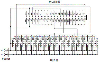 XW2R (PLC连接型) 外形尺寸 9 