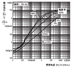 E5AC 外形尺寸 15 