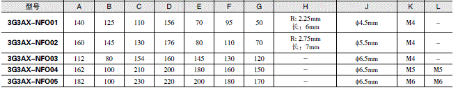 3G3MX2-ZV1 γߴ 37 