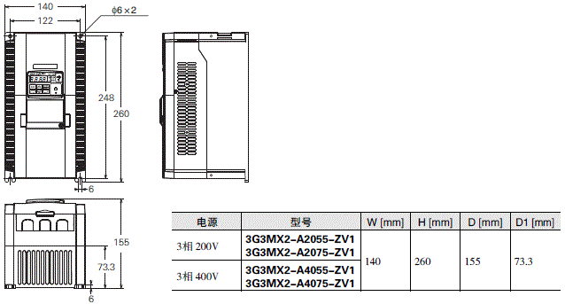 3G3MX2-ZV1 γߴ 5 
