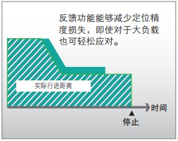 3G3MX2-ZV1 特點 1 