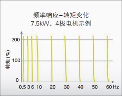 3G3MX2-ZV1 ص 5 