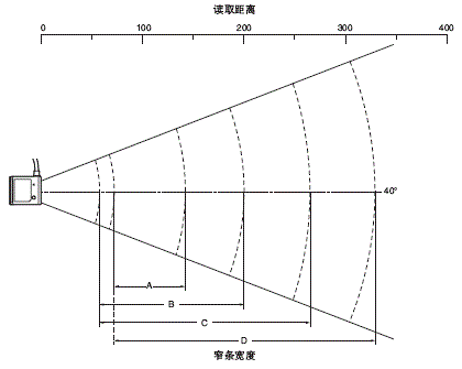 V500-R2 额定值 /  2 