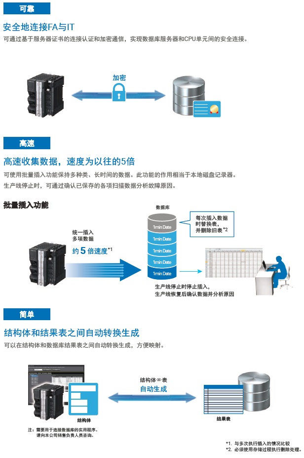 NJ501-1□20 / NJ101-□□20 特点 10 