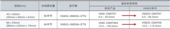 V680S系列 特点 33 