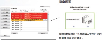 V680S系列 特点 20 