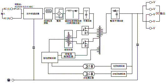 S8VK-C 配线/连接 5 