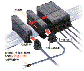 E3X-ZD 种类 4 