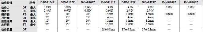 D4V 外形尺寸 9 