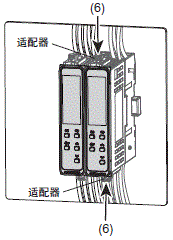 E5DC-800/E5DC-B-800 注意事项 50 