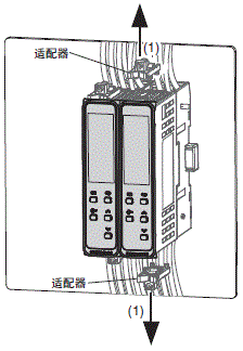 E5DC-800/E5DC-B-800 注意事项 51 