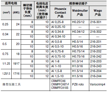 E5DC-800/E5DC-B-800 注意事项 89 