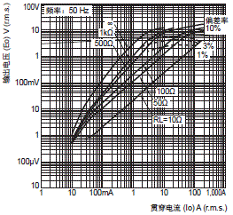 E5DC-800/E5DC-B-800 外形尺寸 15 