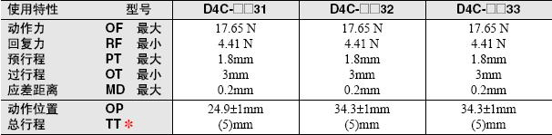D4C 外形尺寸 22 D4C_Operating characteristics2