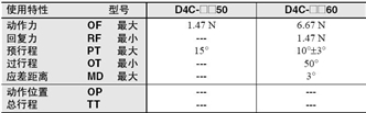 D4C 外形尺寸 29 D4C_Operating characteristics3