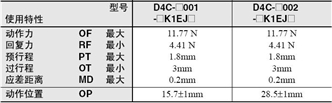 D4C 外形尺寸 39 D4C_Operating characteristics4