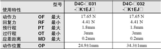 D4C 外形尺寸 46 D4C_Operating characteristics5