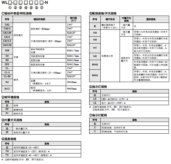 WL-N / WLG  35 