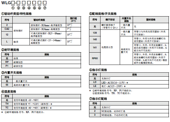 WL-N / WLG  36 