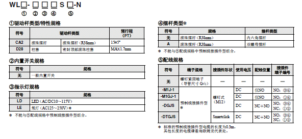 WL-N / WLG  45 