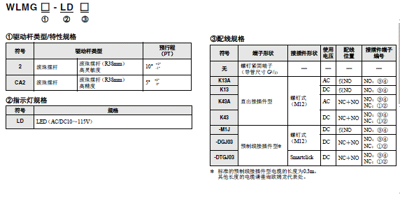 WL-N / WLG  67 