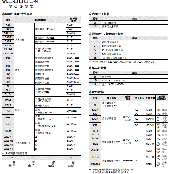 WL-N / WL 种类 4 