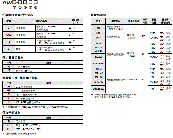 WL-N / WL 种类 5 