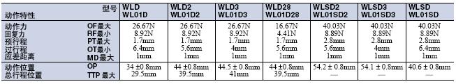 WL / WLM 外形尺寸 22 