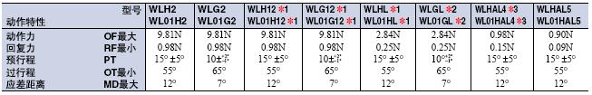 WL / WLM 外形尺寸 38 