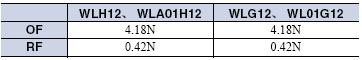 WL / WLM 外形尺寸 39 