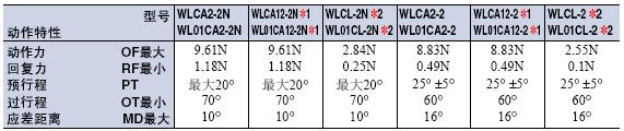 WL / WLM 外形尺寸 48 