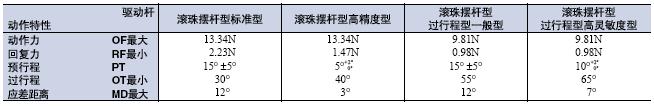 WL / WLM 外形尺寸 61 