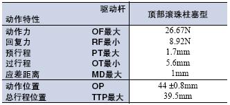 WL / WLM 外形尺寸 66 