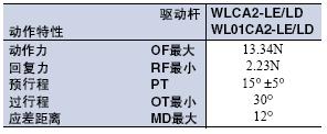 WL / WLM 外形尺寸 70 