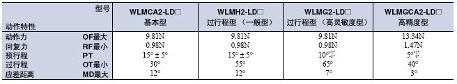 WL / WLM 外形尺寸 84 