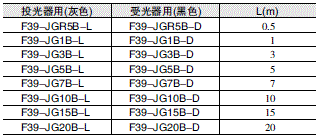 F3SG-R系列 外形尺寸 20 