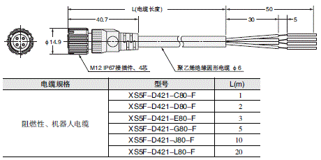 F3SG-R系列 外形尺寸 74 