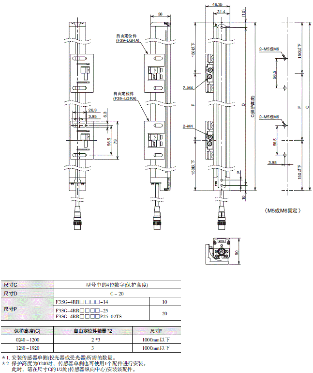 F3SG-R系列 外形尺寸 30 