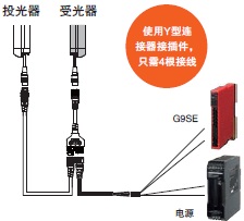 F3SG-R 特点 31 