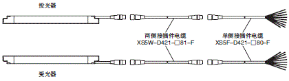 F3SG-Rϵ  68 