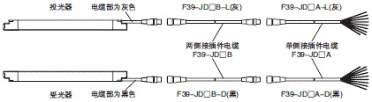 F3SG-Rϵ  39 