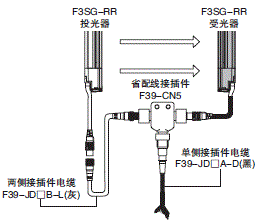 F3SG-Rϵ  43 