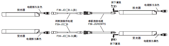 F3SG-Rϵ  48 