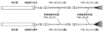 F3SG-Rϵ  11 