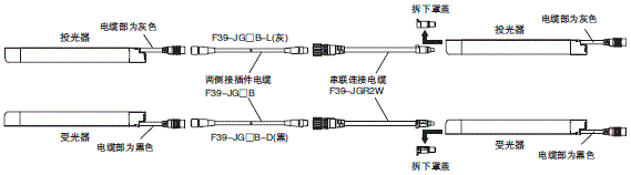 F3SG-Rϵ  15 