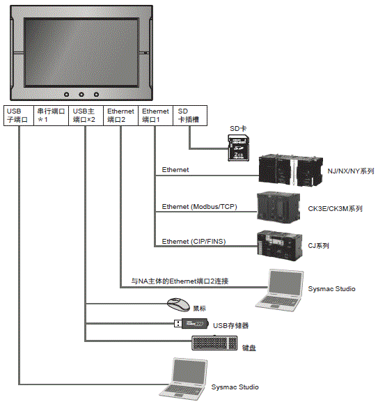 NAϵ ϵͳ 2 