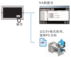 NA系列 特点 14 