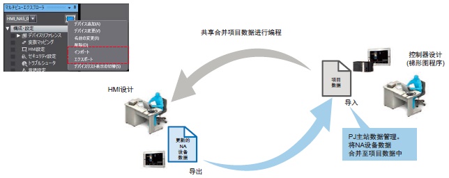 NA系列 特点 50 