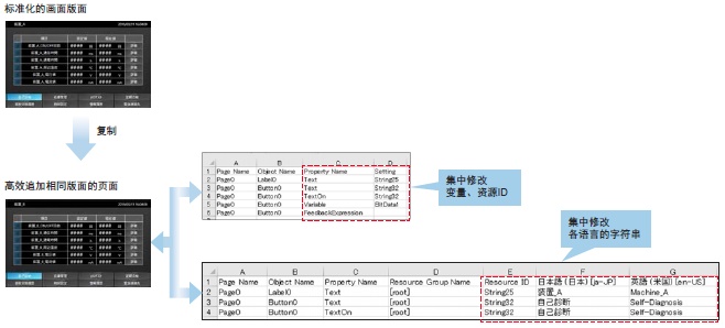 NA系列 特点 60 