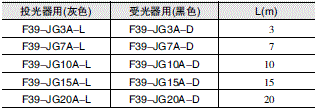 F3W-MA 外形尺寸 13 